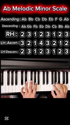 Ab Melodic minor Scale I Music Theory I Piano Lesson