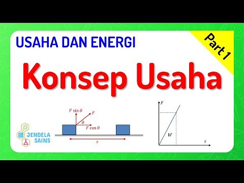 Work and Energy • Part 1: The Concept of Work