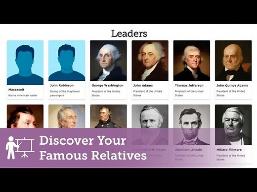 Famous Relatives
