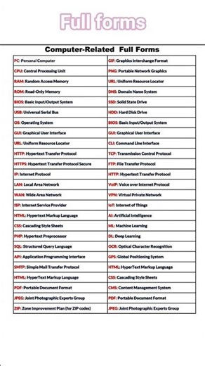 #computer #relatated #fullform #competitiveexams