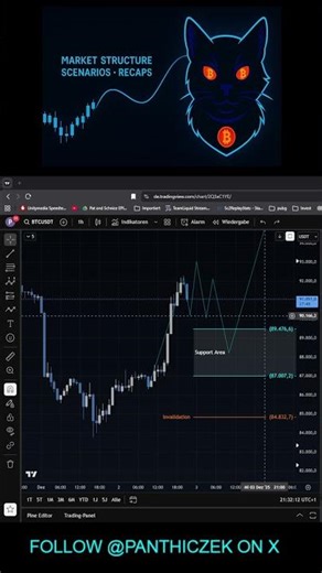Bitcoin broke resistance — next stop 100k? #btc #cryptotrading #elliottwave
