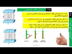 فيزياء عزم ثنائي القطب المغناطيسي الدرس السادس