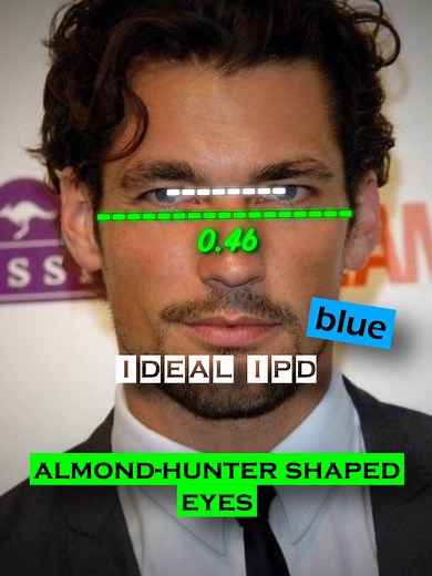 Analyzing David Gandy's Attractiveness and Facial Features