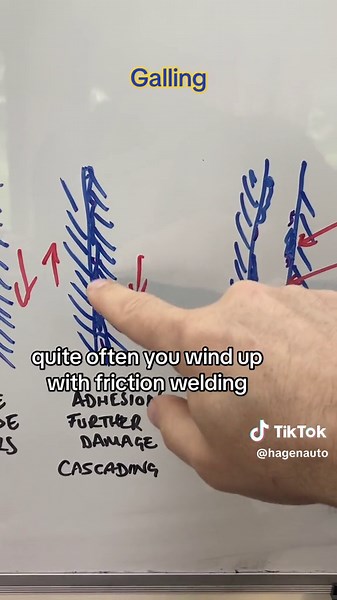 Understanding Galling in Engineering and Materials