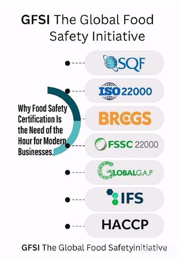Global Food Safety Initiative #GFSI