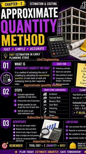Approximate Quantity Method 🔥 | Fast Building Estimate #shorts