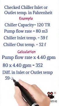 Chiller load calculation