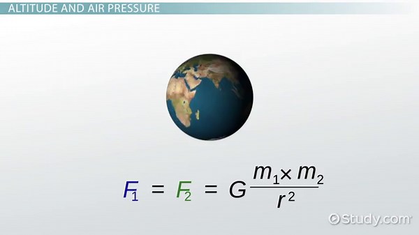 Air Pressure & Altitude | Overview & Examples