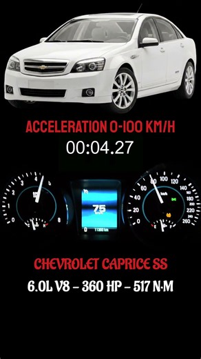 Chevrolet Caprice SS 6.0L V8 360 HP | 0–100 km/h Acceleration Test #caprice #chevroletcaprice
