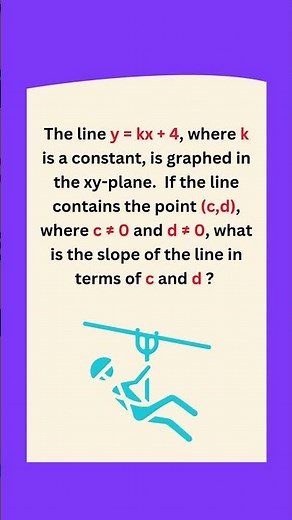 What’s the Slope? 🔥 Find k in Terms of c and d! #MathShorts