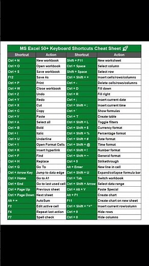 🚀 Master Microsoft Excel with 50+ Essential Keyboard Shortcuts #excel