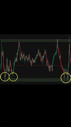 Stop Trading the Middle! 🛑 Range Trading Strategy #Shorts #Trading #PriceAction #Forex