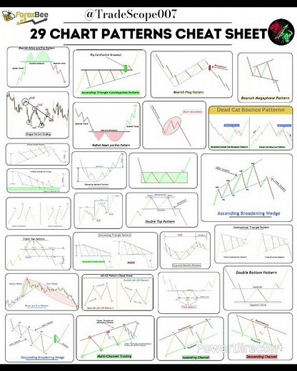 29 Chart Patterns Cheat Sheet | Best Forex & Stock Market Trading Patterns Explained
