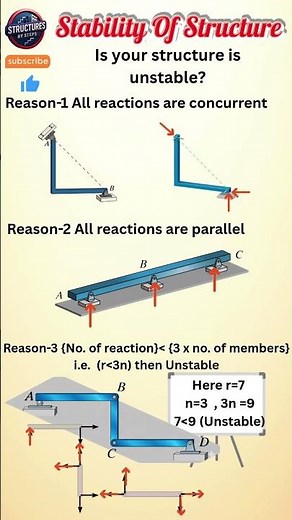 Stability of Structure || Unstable structure || Concept of instability #civilengineering #shorts
