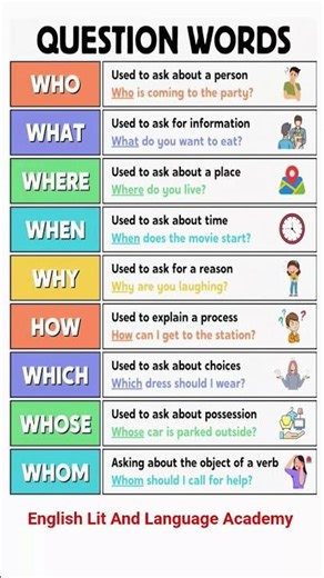 Question Words #learnenglish #englishgrammar #whwords #englishforbeginners