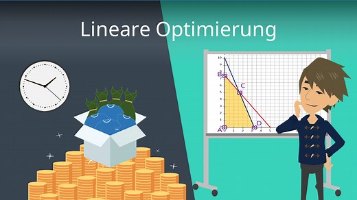 Lineare Optimierung graphisch – Maximierung der Zielfunktion