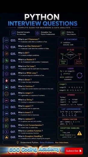 99% of Python Beginners Need This Cheat Sheet! 🐍🔥