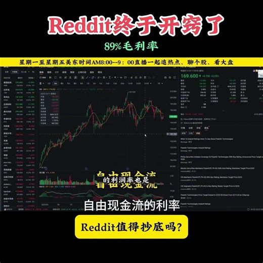 Palantir（PLTR）暴涨后会回调吗？短线 vs 中线策略！还能涨多少？#美股 #股票 #股票分析 #投资 #股市 #pltr #Henry的未来视角