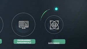 6.5K views · 113 reactions | የእረፍት ቀንዎን የ5 ሚልዮን ኢትዮጵያውያን ኮደሮች ኢንሼቲቭ...