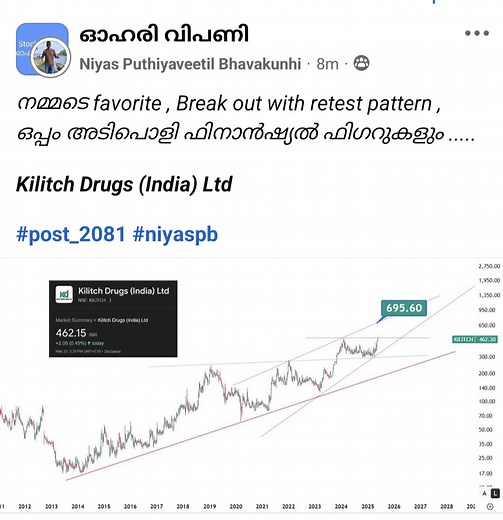 #niyaspb #TradingView #chartpatterns #investment #bse #nifty #trading | Niyas Puthiyaveetil Bhavakunhi