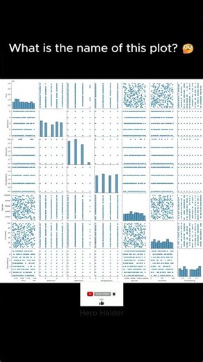 Only Real Data Analysts Know This Plot 🤯📊 #datascience #Hero