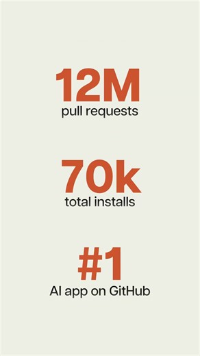 CodeRabbit Hits 12 Million Pull Requests!