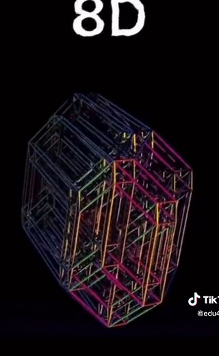 Exploring All 11 Dimensions in Mathematics