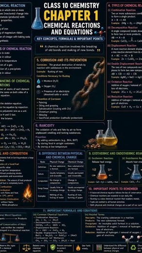 🔥 Class 10 Chemistry Chapter 1: Chemical Reactions & Equations | Complete Notes | ₹49 #classnotes