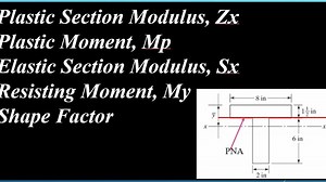 Plastic Section Modulus, Zx , Plastic Moment, Mp, Elastic Section Modulus, Sx, Shape Factor