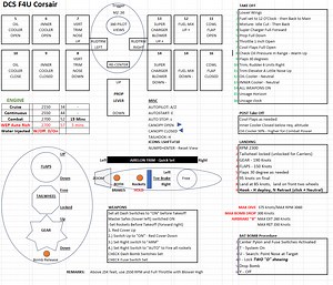 Corsair - Control Binds