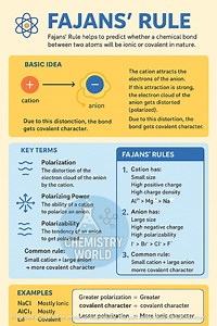 ##Fajans Rule ## ##chemistry world##chemistry world## | Chemistry world