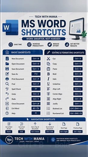 MS Word shortcut keys | MS Word Basic Tutorial for Beginners