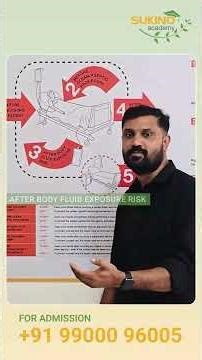 World Hand Hygeine Day | Sukino Academy | Healthcare Training