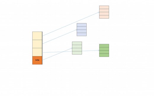 虚拟内存与段页式存储
