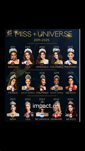 Miss Universe 2011 - 2025Source: global.pageant