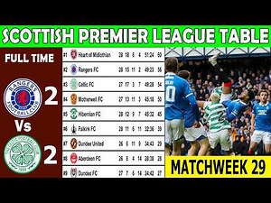 SCOTTISH PREMIER LEAGUE TABLE UPDATED TODAY 2025/2026