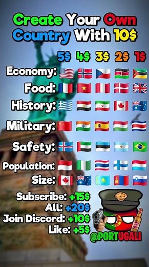 Create Your Own Country With 10$ #geography #country #map #mapping