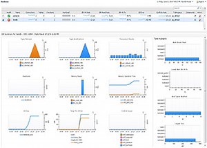 Foglight for PostgreSQL性能调整和监控