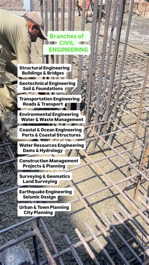 Branches of CivilEngineering #construction #trending #civilengineering Structural Engineering Buildings & Bridges Geotechnical Engineering Soil & Foundations Transportation Engineering Roads & Transport Environmental Engineering Water & Waste Management Coastal & Ocean Engineering Ports & Coastal Structures Water Resources Engineering Dams & Hydrology Construction Management Projects & Planning Surveying & Geomatics Land Surveying Earthquake Engineering Seismic Design Urban & Town Planning City 