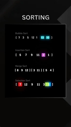 Sorting Algorithm