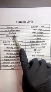 Do you know a human limit? //. #us🇺🇸 #us #dataanalytics | The World Data