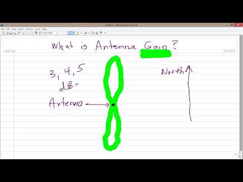 What is Antenna Gain?