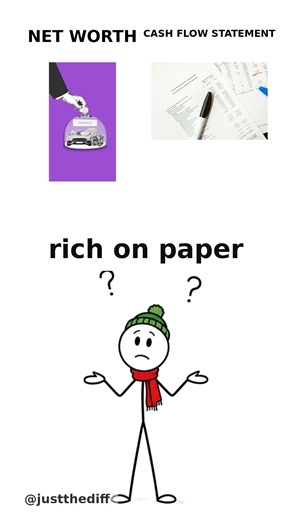 The Difference Between: Net Worth vs Cash Flow Statement #shorts