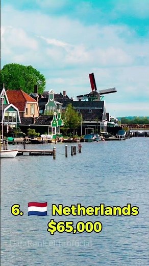 Top 10 Richest Countries in Europe 💶 #top10 #facts #viral #worldfacts