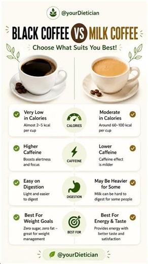 ☕ Black Coffee vs Milk Coffee 🥛‪@yourDietician‬