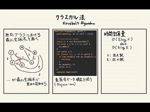 クラスカル法 (Kruskal's Algorithm)