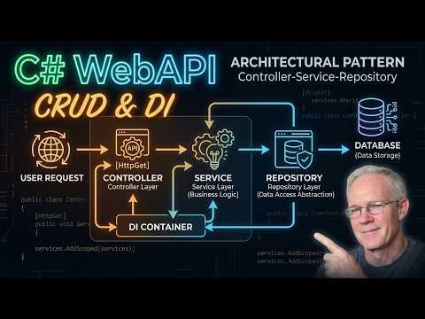 Build a C# Web API Full Beginner Course