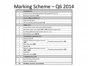 Q6-Ellipse & Parabola