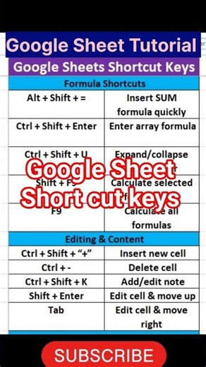 Spreadsheet Shortcuts | Google Sheets ShortCut Keys #shorts #shortcutkeys #viral #trending #yt