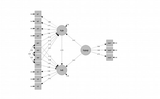 在RStudio基于结构方程建模结合boostrap检验简单中介效应